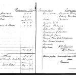 Oxford Downs CC - 1927 Balance Sheet