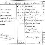 Oxford Downs CC - 1928 Balance Sheet