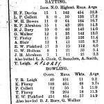 Oxford Downs CC - 1929 Averages