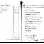 Oxford Downs CC - 1929 Balance Sheet