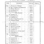 Oxford Downs CC - 1929 Fixtures