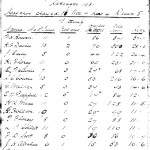 Oxford Downs CC - 1931 Batting Averages