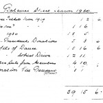 Oxford Downs CC - 1931 Balance Sheet (2)