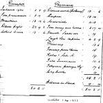 Oxford Downs CC - 1932 Balance Sheet