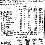 Oxford Downs CC - 1933 Averages