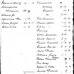 Oxford Downs CC - 1933 Balance Sheet (1)