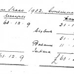 Oxford Downs CC - 1933 Balance Sheet (2)