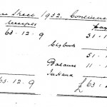 Oxford Downs CC - 1933 Balance Sheet (2)