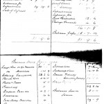 Oxford Downs CC - 1936 Balance Sheet